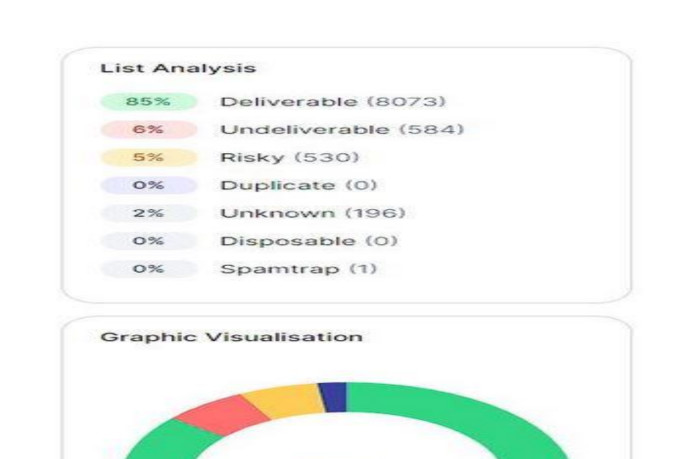 verify and clean your bulk email list to boost deliverability